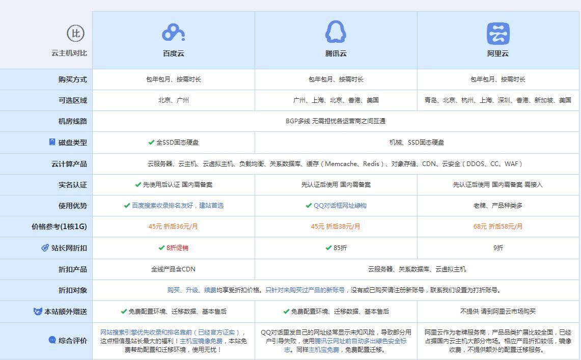 南部云主机代理对比.jpg